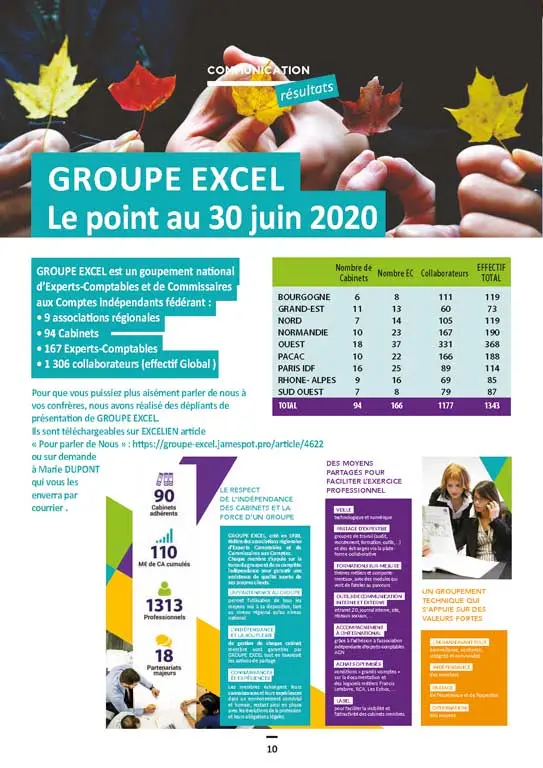 Rapport annuel du Groupe Excel
